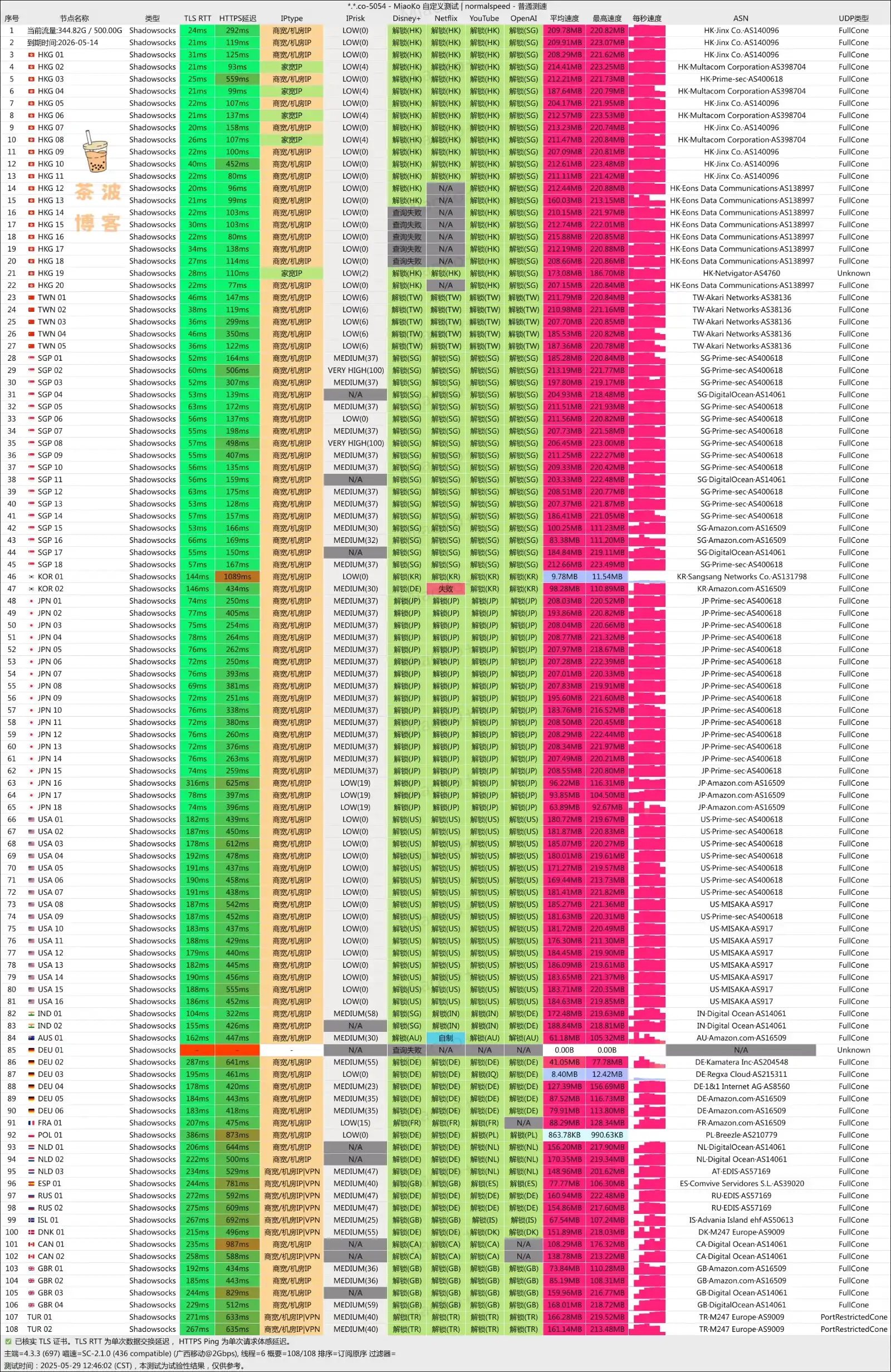 Imm Telecom 机场 移动测速 Imm Telecom 机场 移动测速