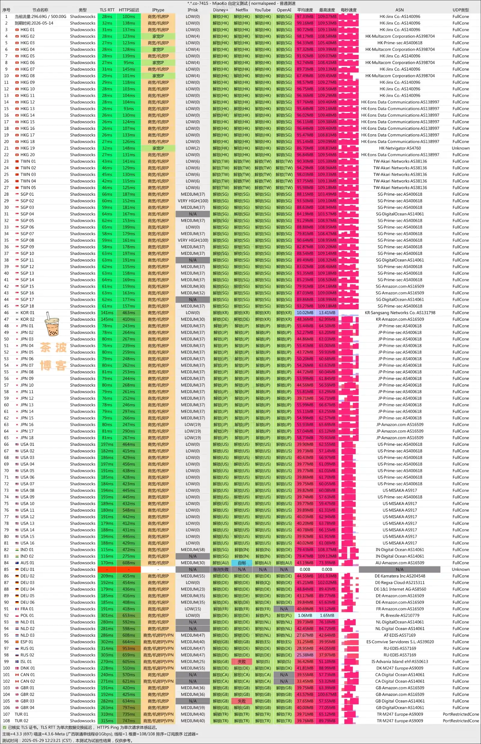 Imm Telecom 机场 联通测速 Imm Telecom 机场 联通测速