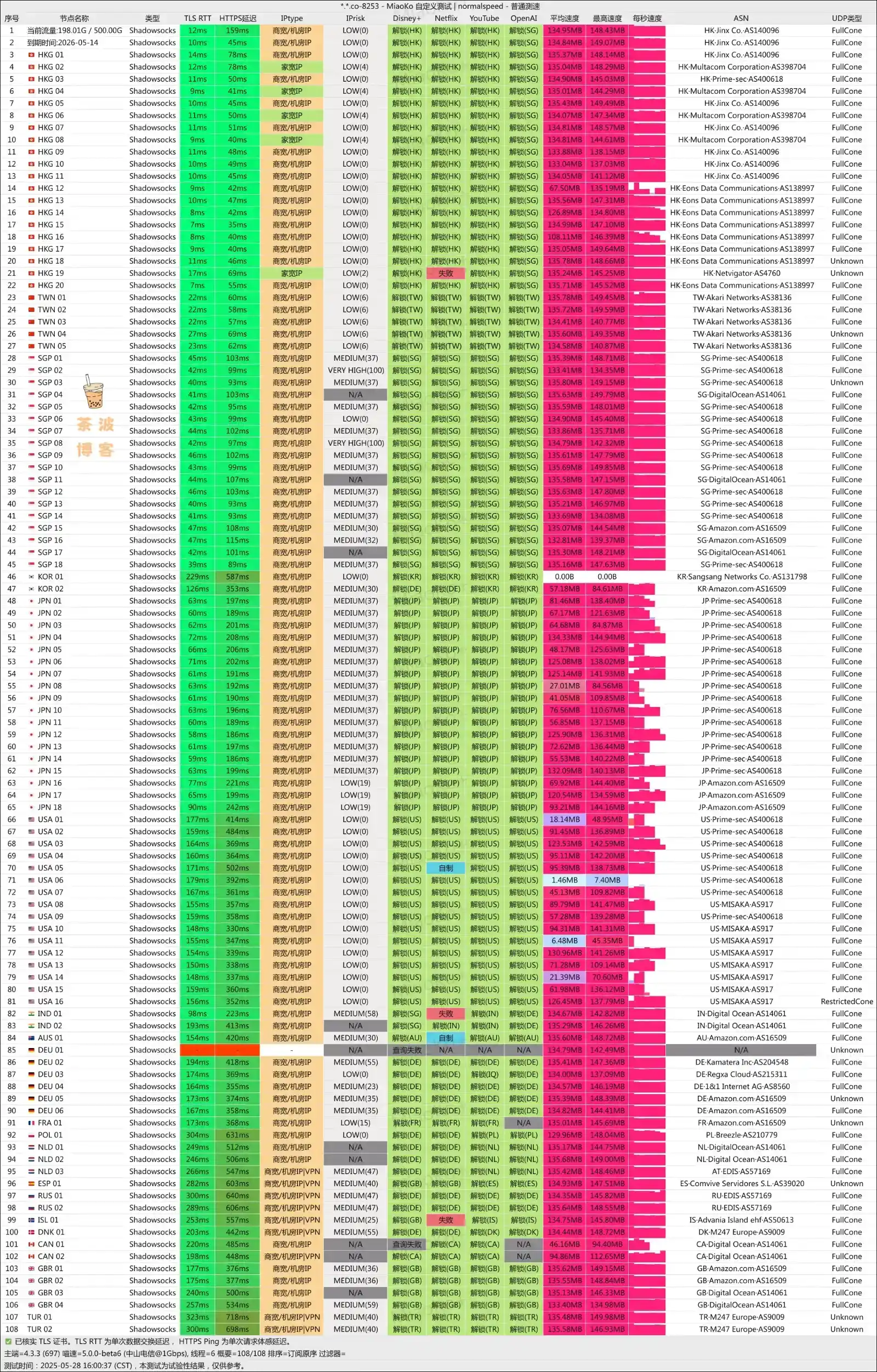 ImmTelecom 机场 电信测速 ImmTelecom 机场 电信测速