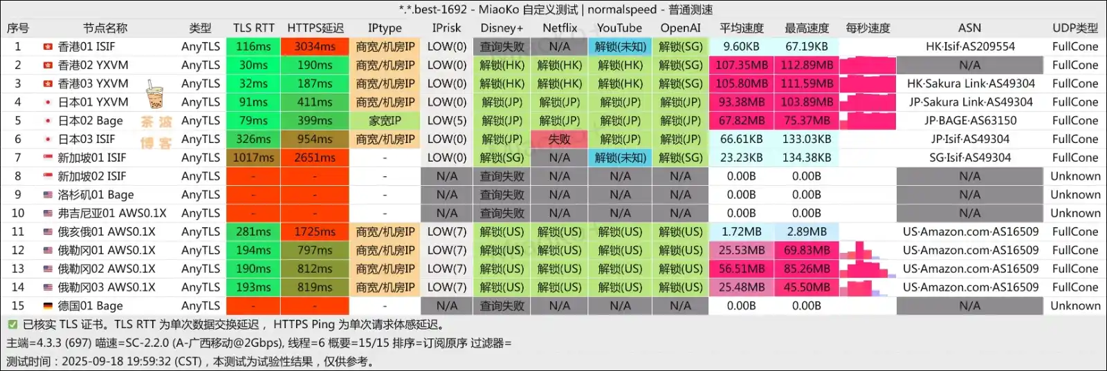 ANYWAY 机场 移动测速 ANYWAY 机场 移动测速
