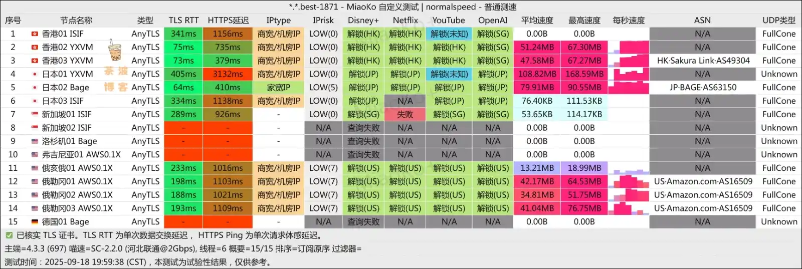 ANYWAY 机场 联通测速 ANYWAY 机场 联通测速