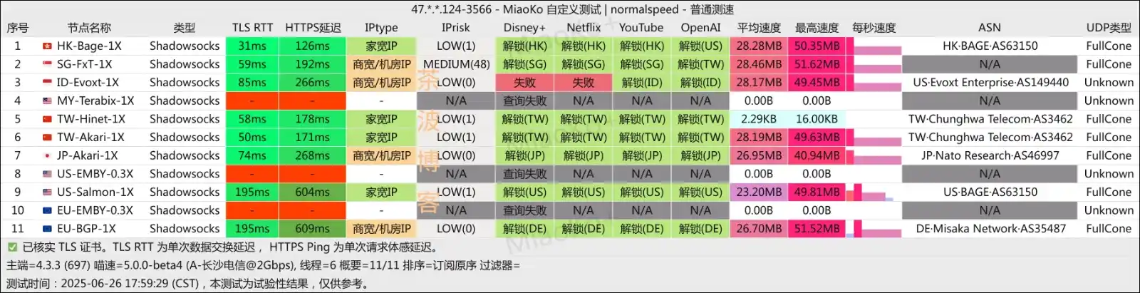 CTC 机场 电信测速 CTC 机场 电信测速