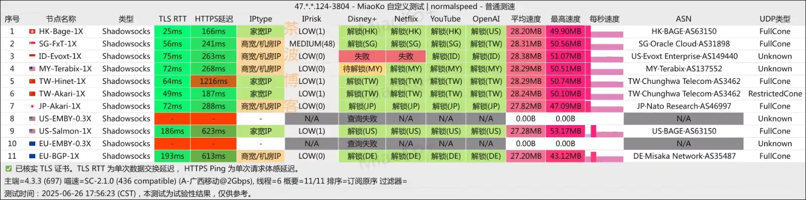 CTC 机场 移动测速 CTC 机场 移动测速