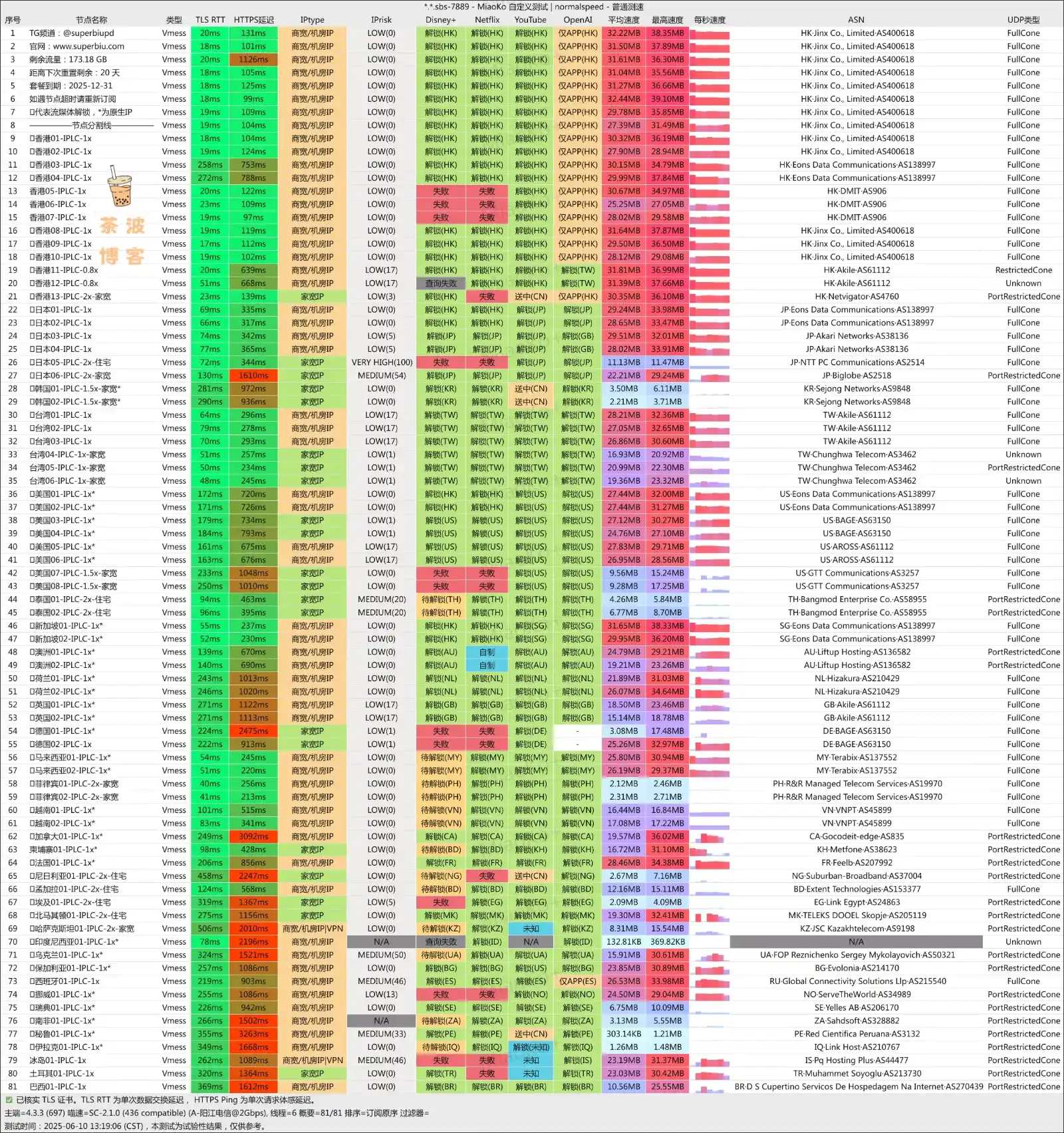 superbiu 机场 电信测速 superbiu 机场 电信测速