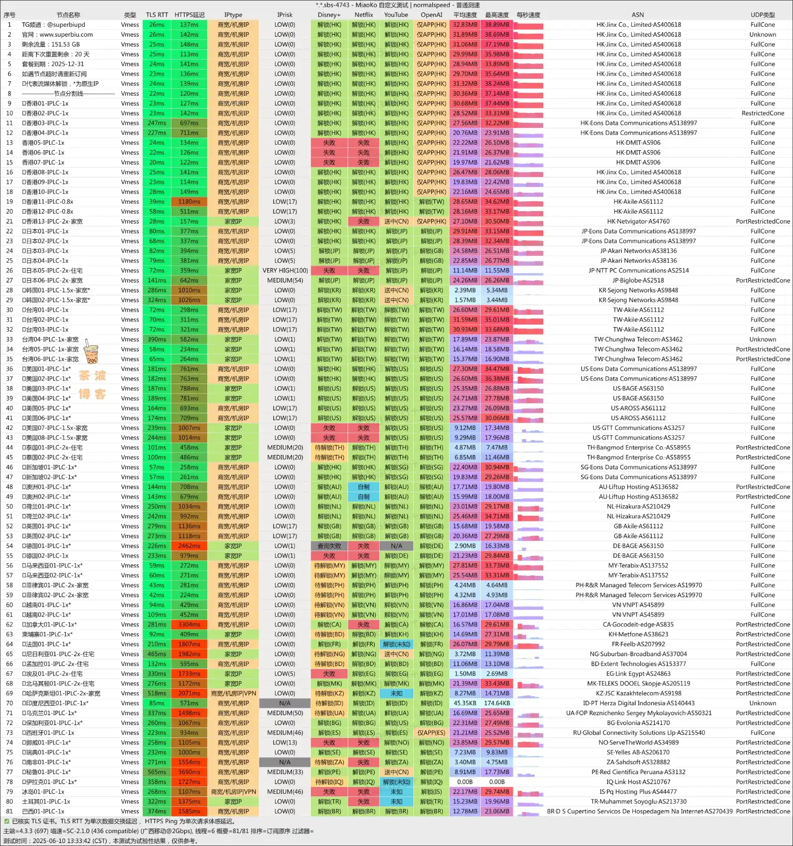 superbiu 机场 移动测速 superbiu 机场 移动测速