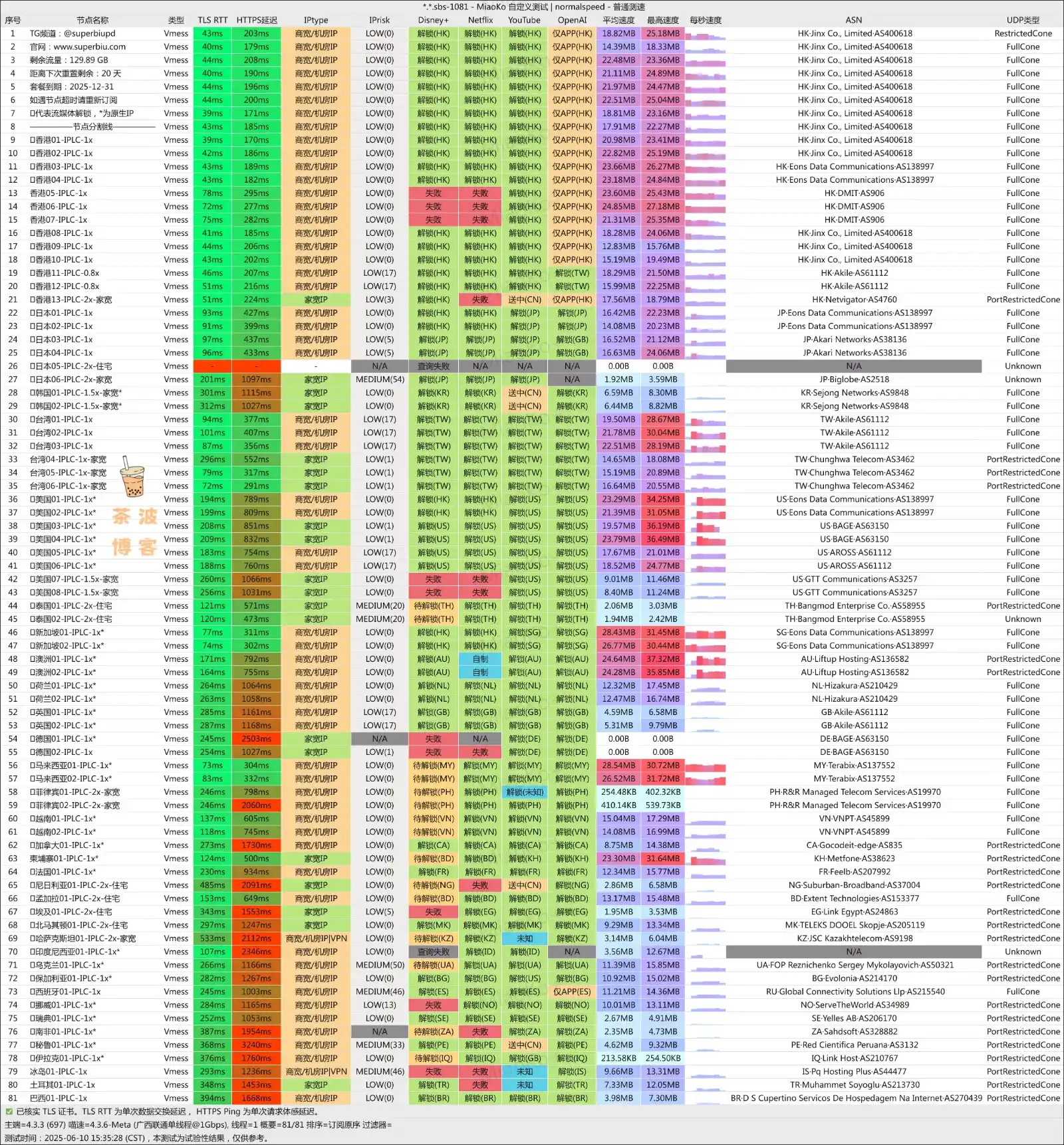 superbiu 机场 联通测速 superbiu 机场 联通测速