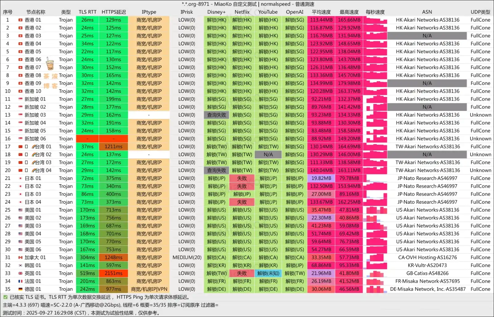 Boslife 机场 移动测速 Boslife 机场 移动测速