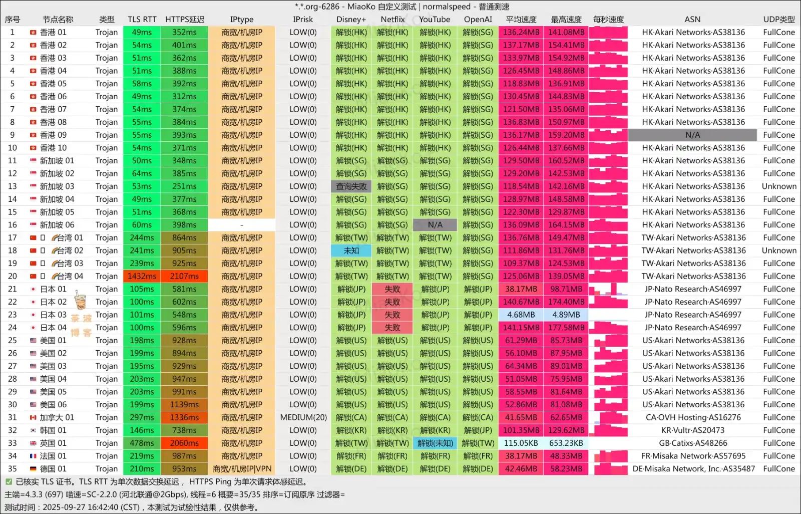 Boslife 机场 联通测速 Boslife 机场 联通测速