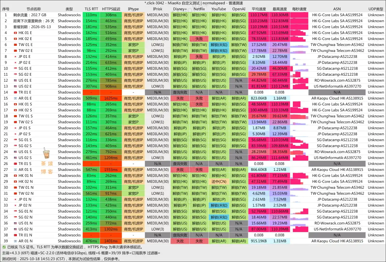 InfiniPort 机场 电信测速 InfiniPort 机场 电信测速