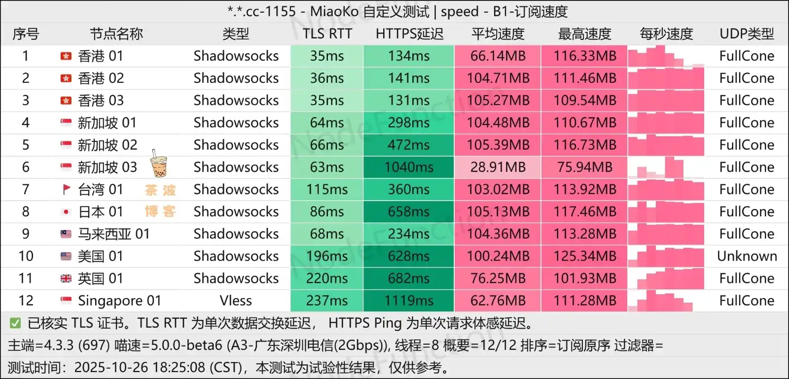 SkyLinX 机场 移动测速 SkyLinX 机场 移动测速