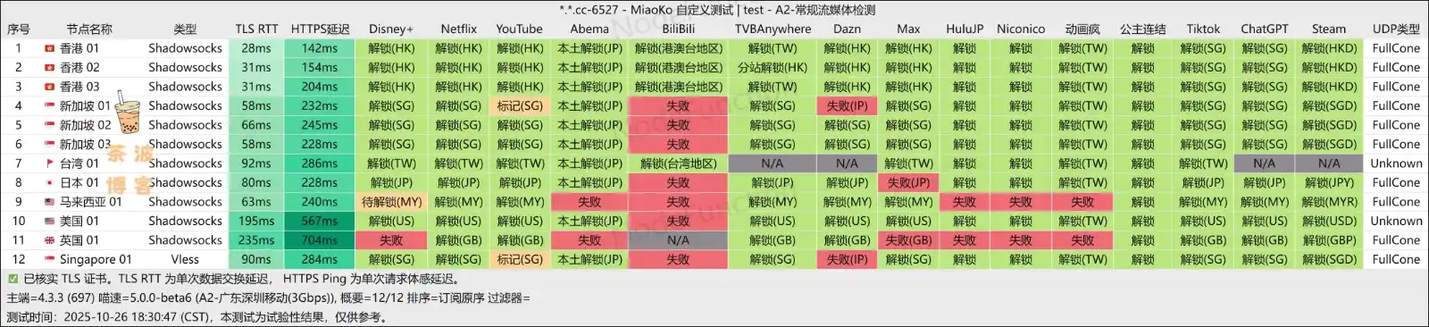 SkyLinX 机场解锁支持 SkyLinX 机场解锁支持