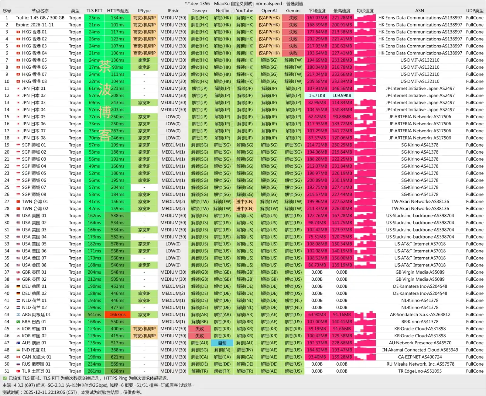 LinkCube 机场 电信测速 LinkCube 机场 电信测速