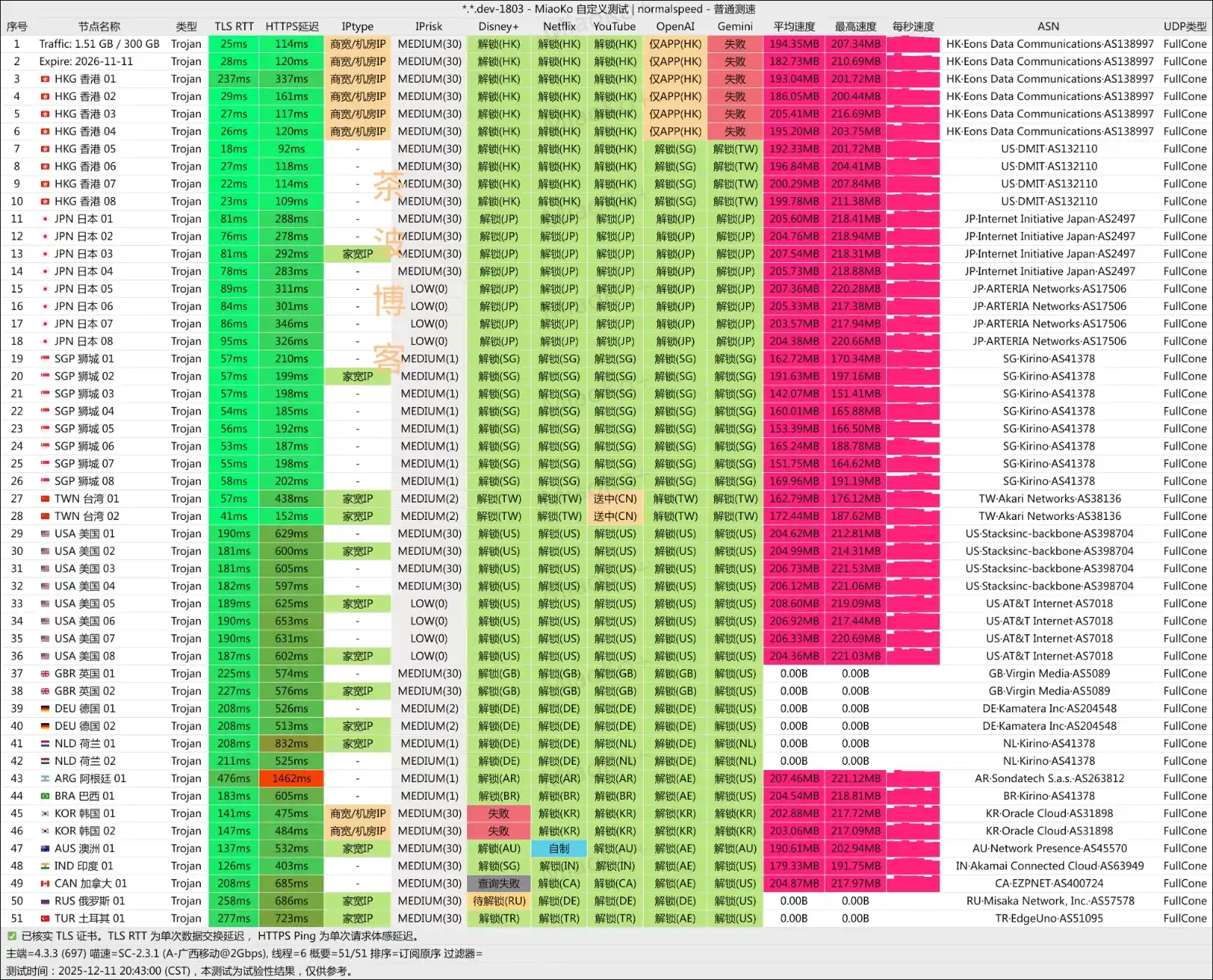 LinkCube 机场 移动测速 LinkCube 机场 移动测速