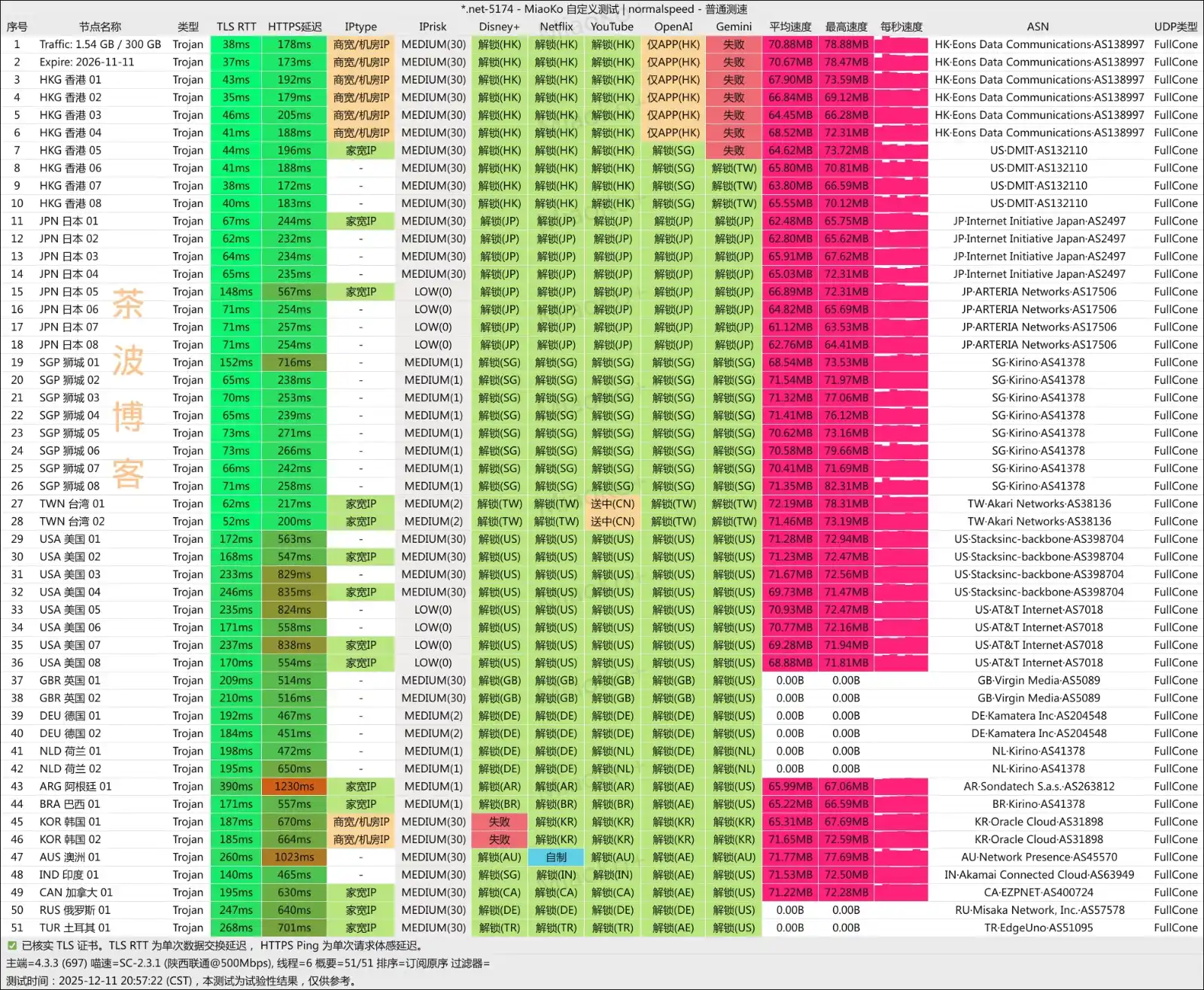 LinkCube 机场 联通测速 LinkCube 机场 联通测速