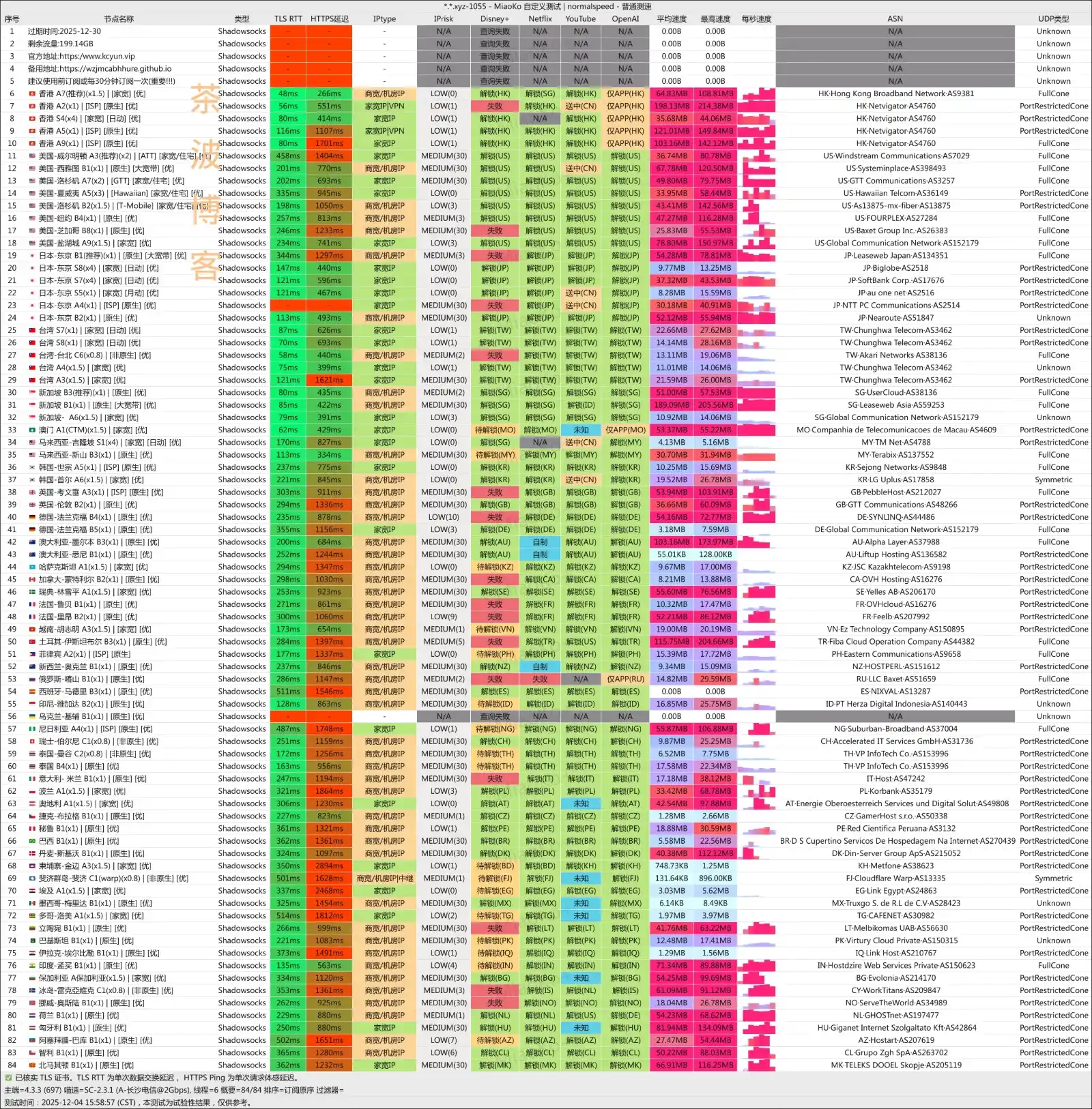 快冲云机场 电信测速 快冲云机场 电信测速