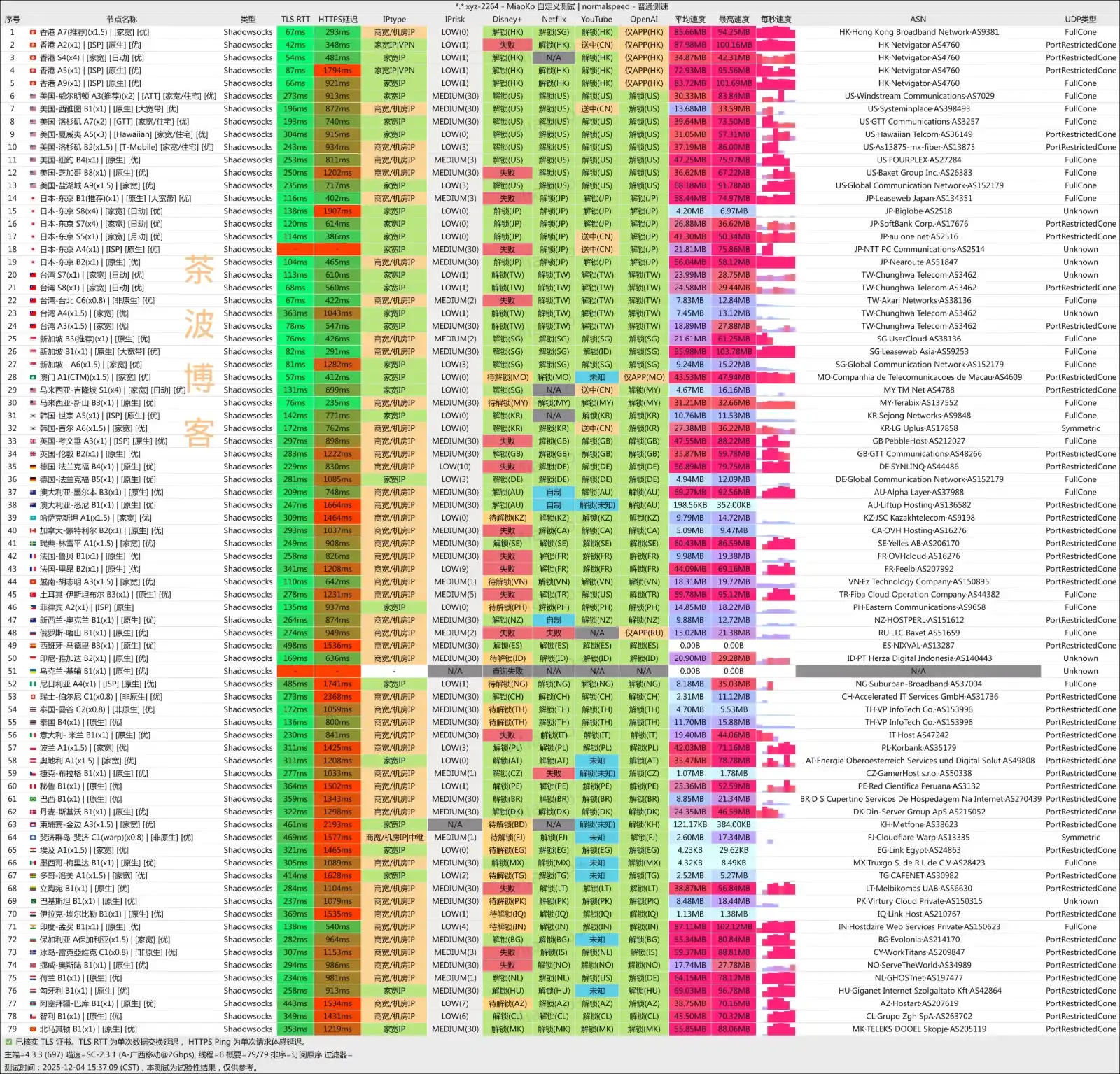 快冲云机场 移动测速 快冲云机场 移动测速